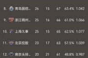 开云体育app-广东男篮力克辽宁男篮，积分榜稳居第一位的简单介绍